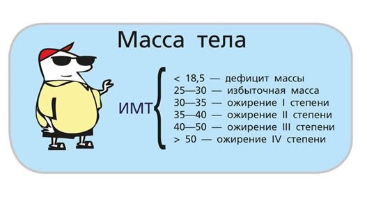 степени ожирения